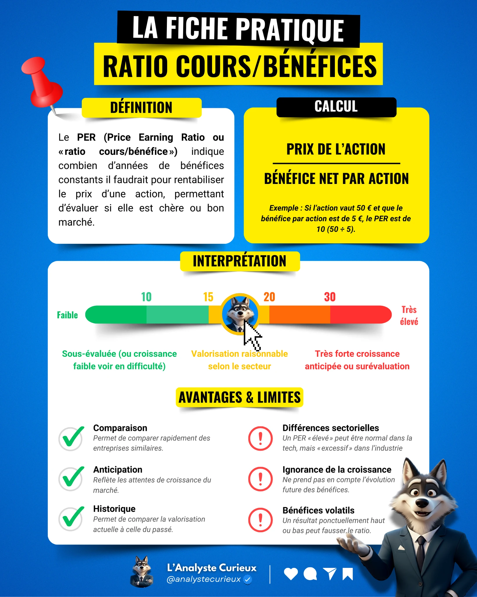 Le PER (Price Earning Ratio) per-2025-11-22-1932