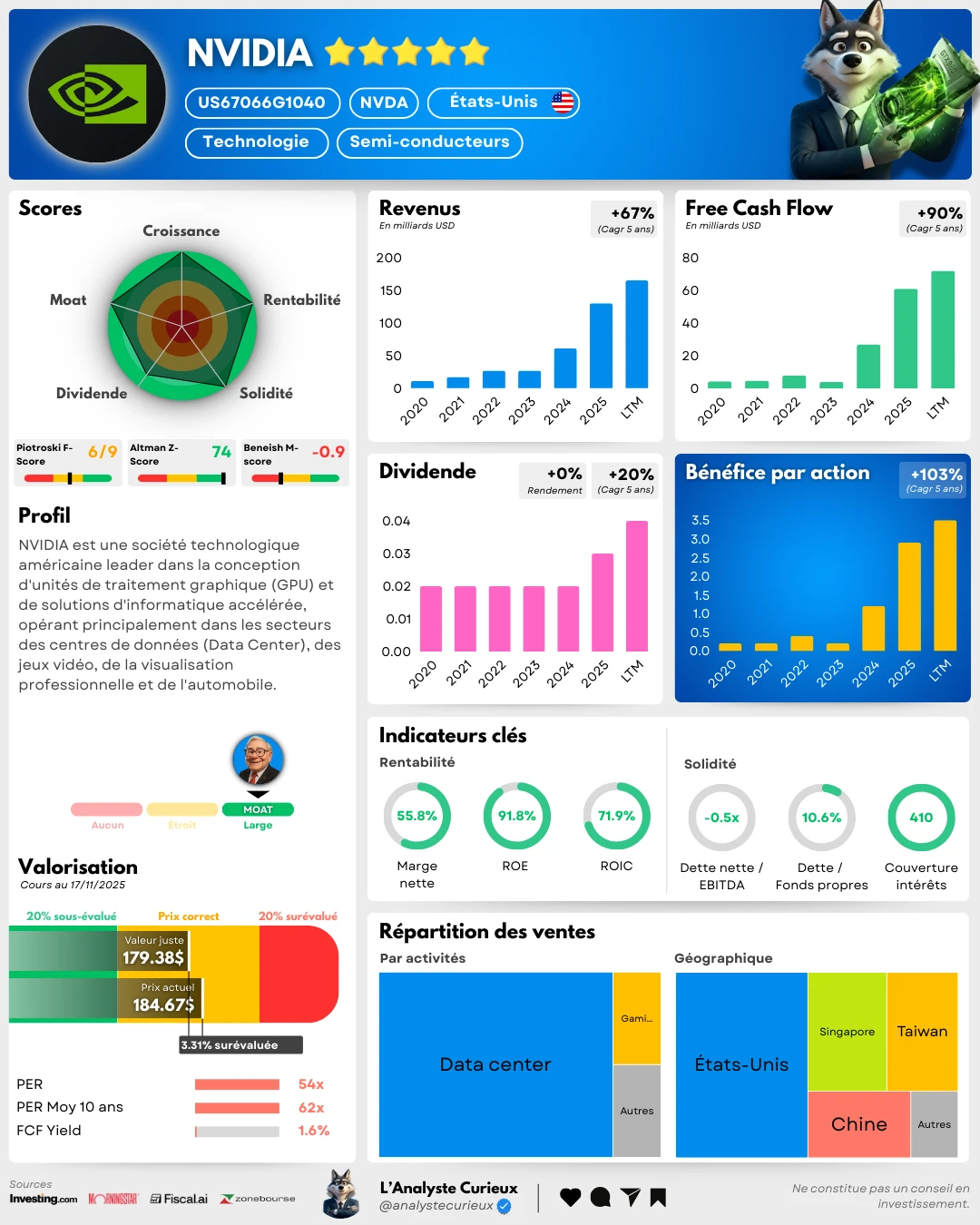 Nvidia nvidia-2025-11-23-5797