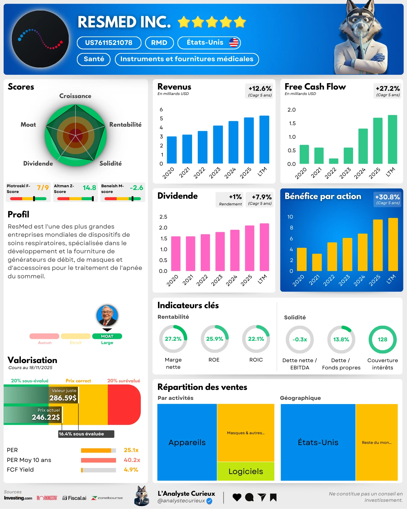 Resmed resmed-2025-11-24-3735