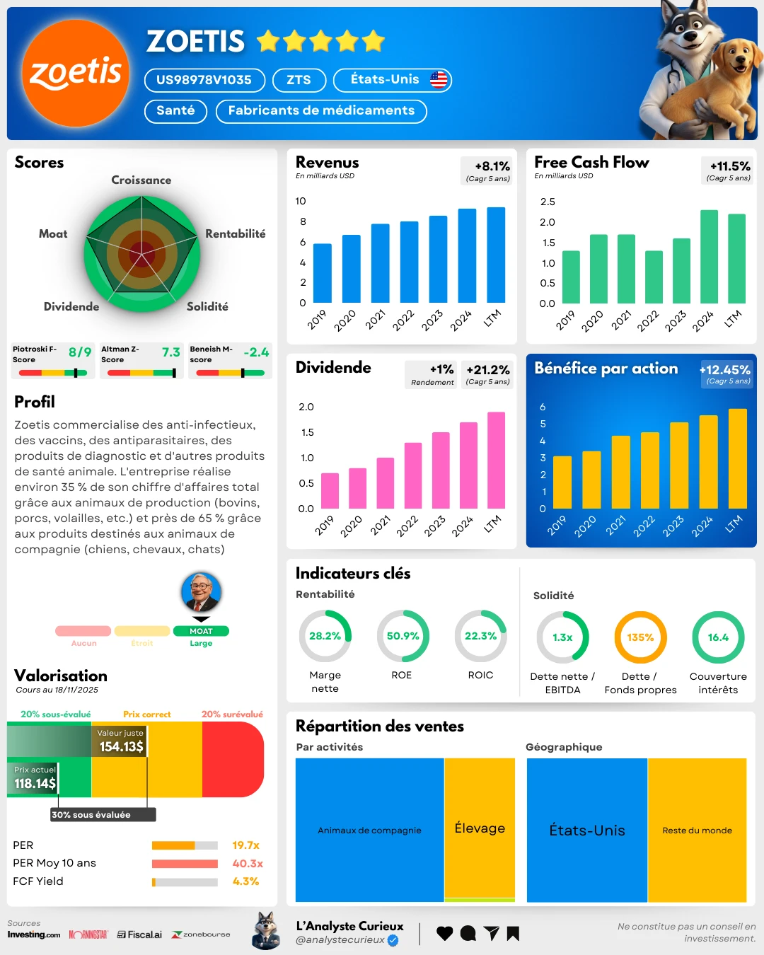 Zoetis zoetis-2025-11-24-9299