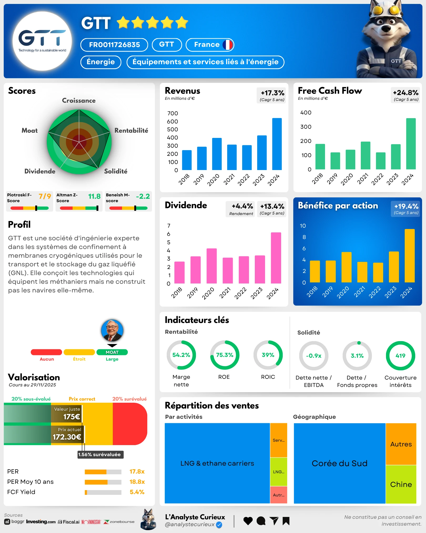 GTT gtt-2025-11-31-4315