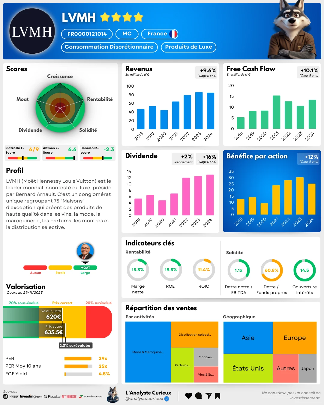 LVMH lvmh-2025-11-31-2262