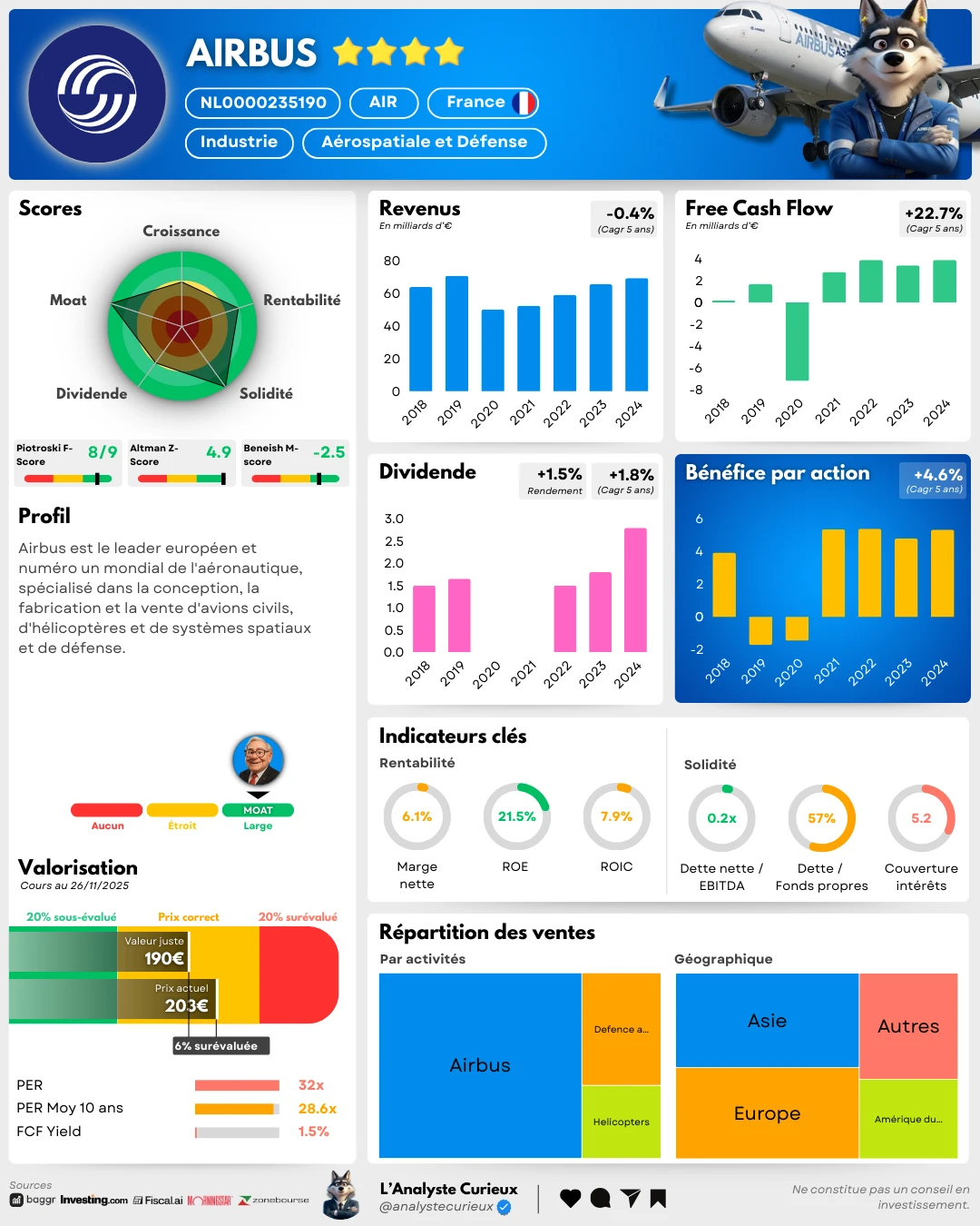 Airbus airbus-2025-11-31-3214