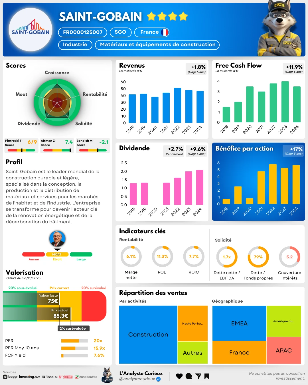 Saint-Gobain saint-gobain-2025-11-31-2927