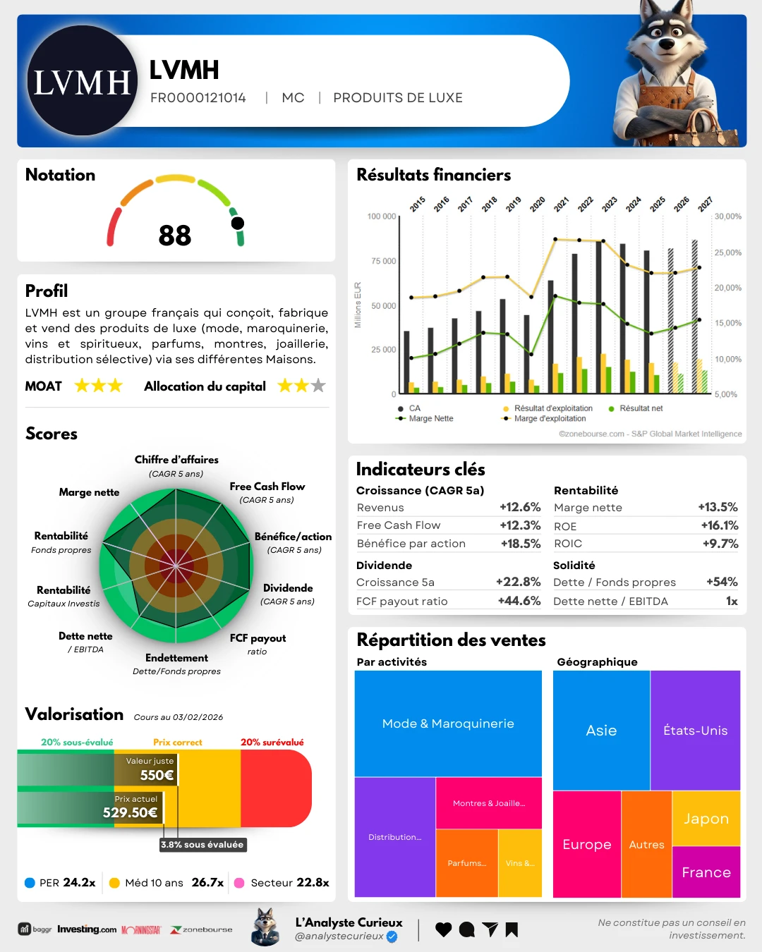 LVMH lvmh-2025-11-31-2262