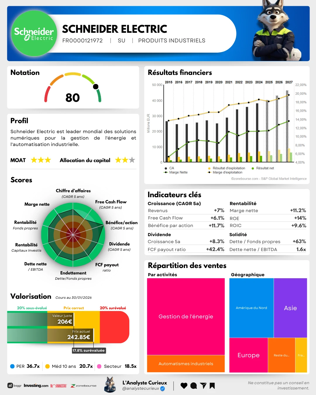 Schneider Electric schneider-electric-2025-11-22-9053