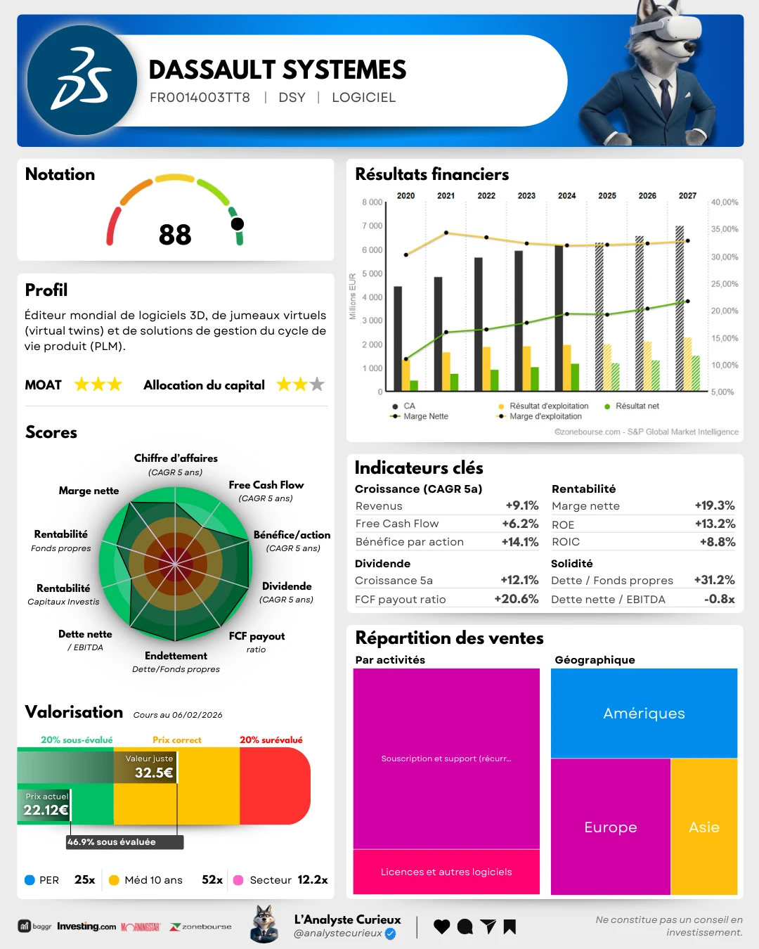 Dassault Systèmes dassault-systemes-2025-11-22-4018