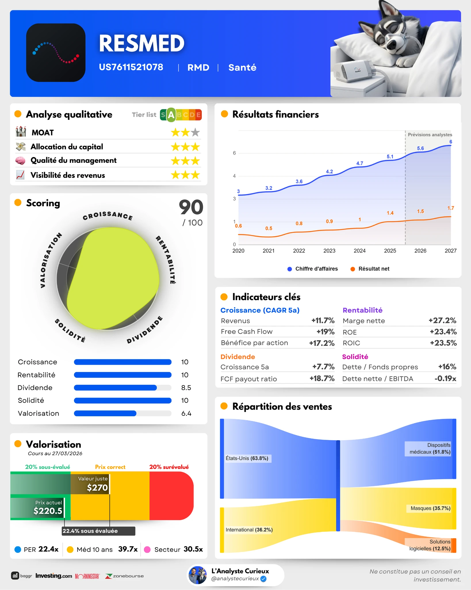 Resmed resmed-2025-11-24-3735