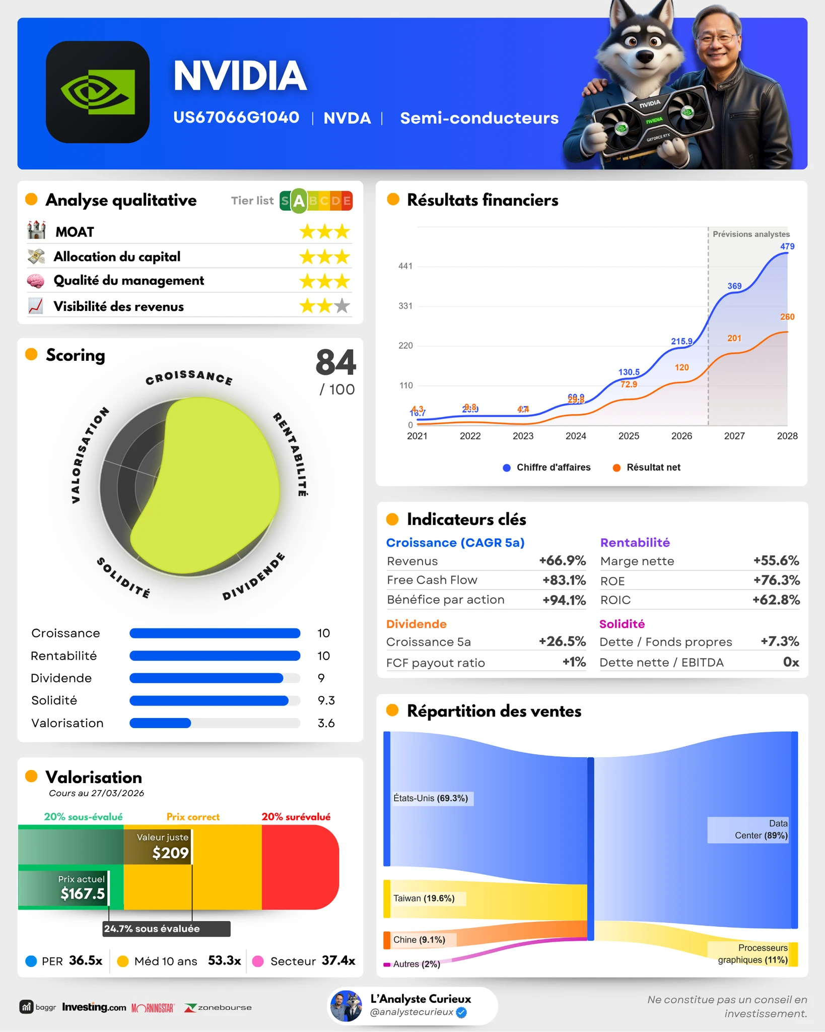 Nvidia nvidia-2025-11-23-5797