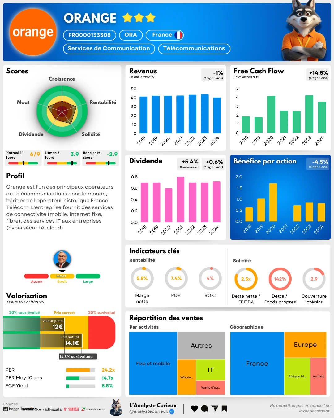 Orange orange-2025-12-08-0153