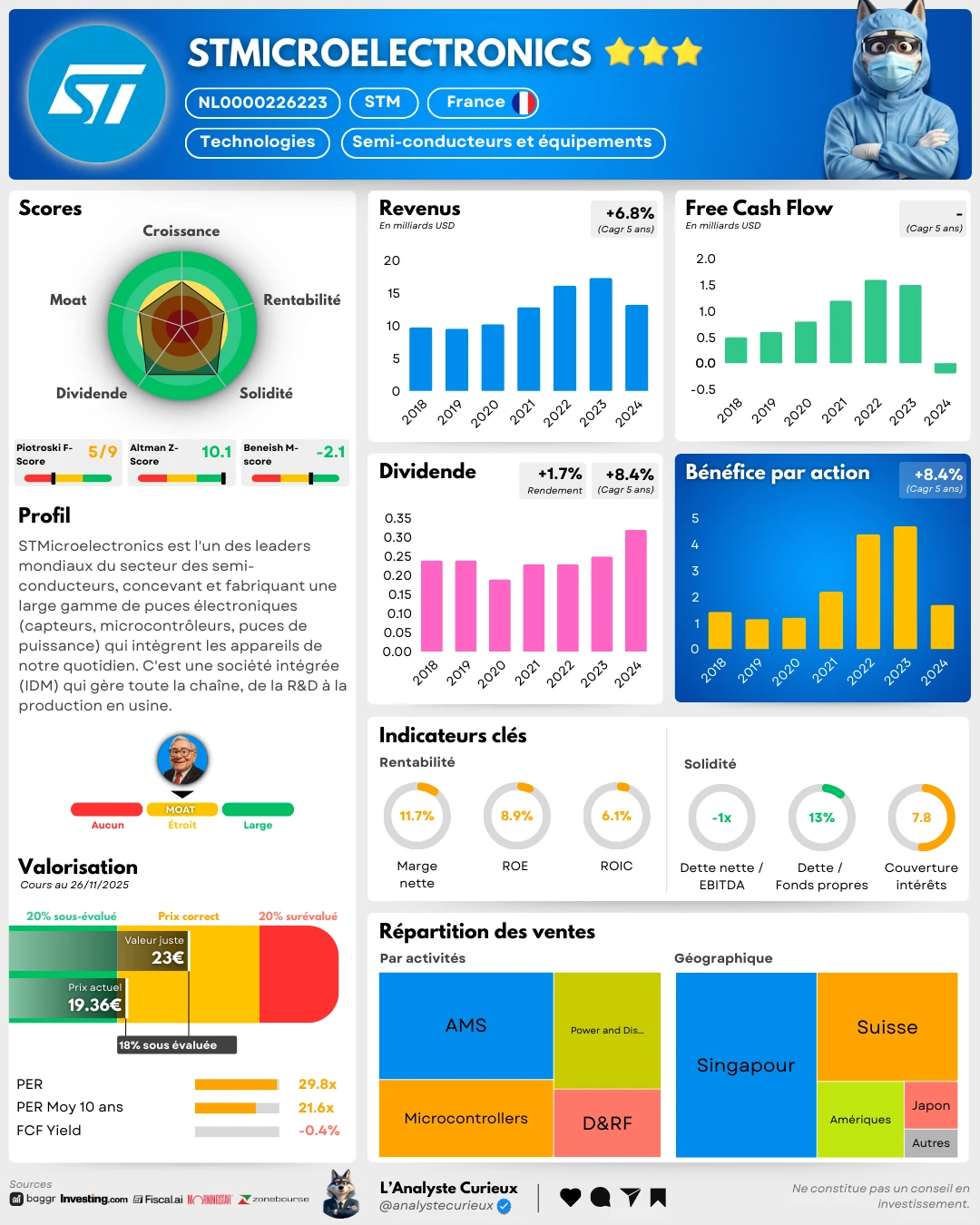 STmicroelectronics stmicroelectronics-2025-12-08-1993