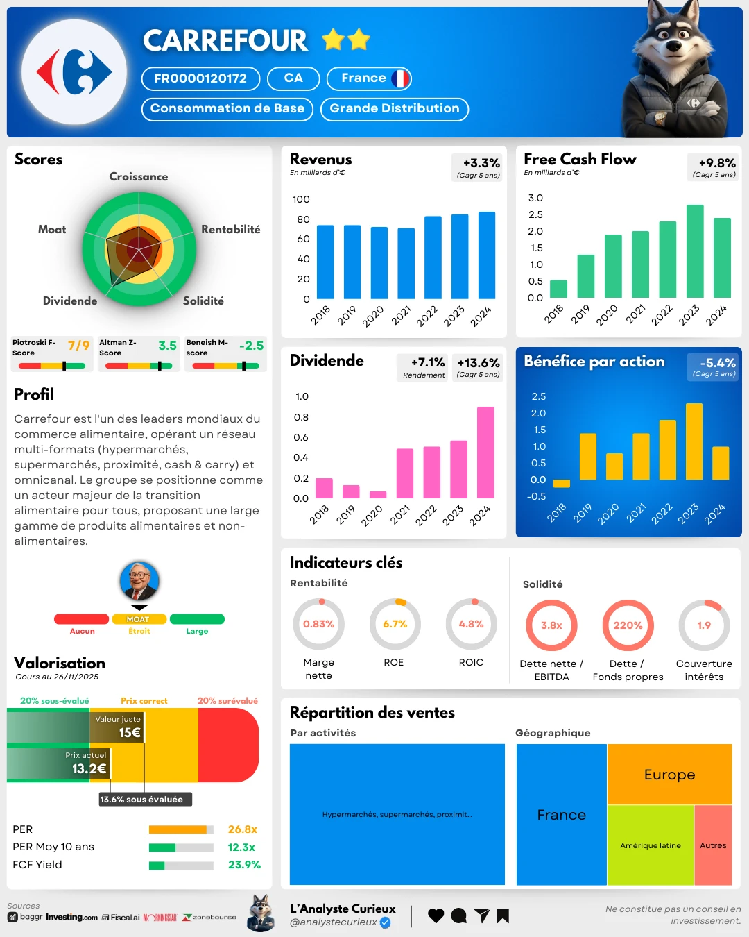 Carrefour carrefour-2025-12-08-5960