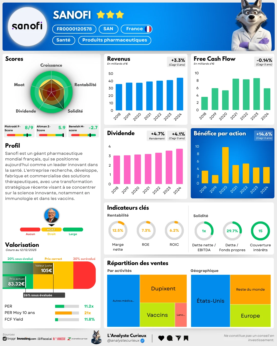 Sanofi sanofi-2025-12-15-4140