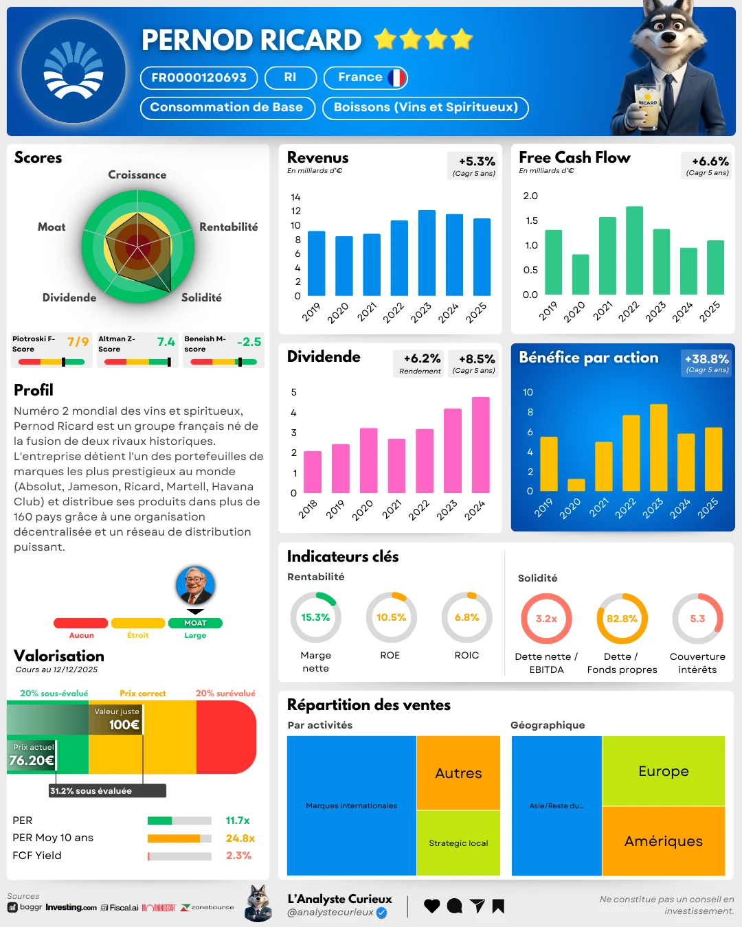 Pernod Ricard pernod-ricard-2025-12-15-4564