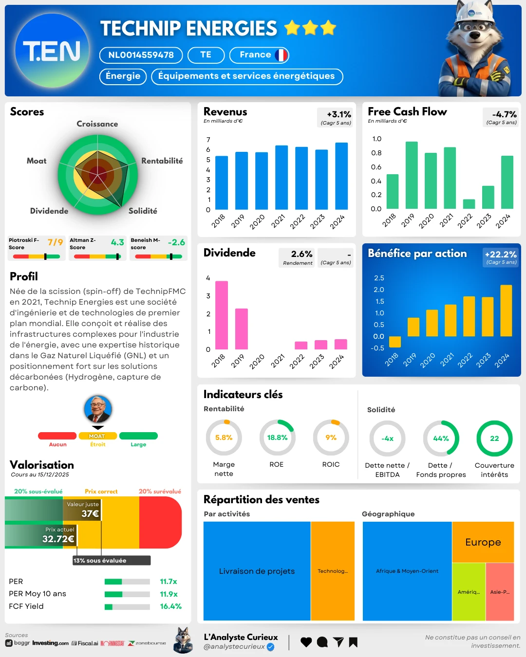 Technip Energies technip-energies-2025-12-20-5121