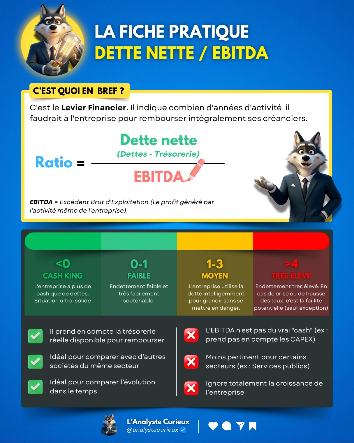 Dette nette / EBITDA dette-nette-ebitda-2025-12-20-8667