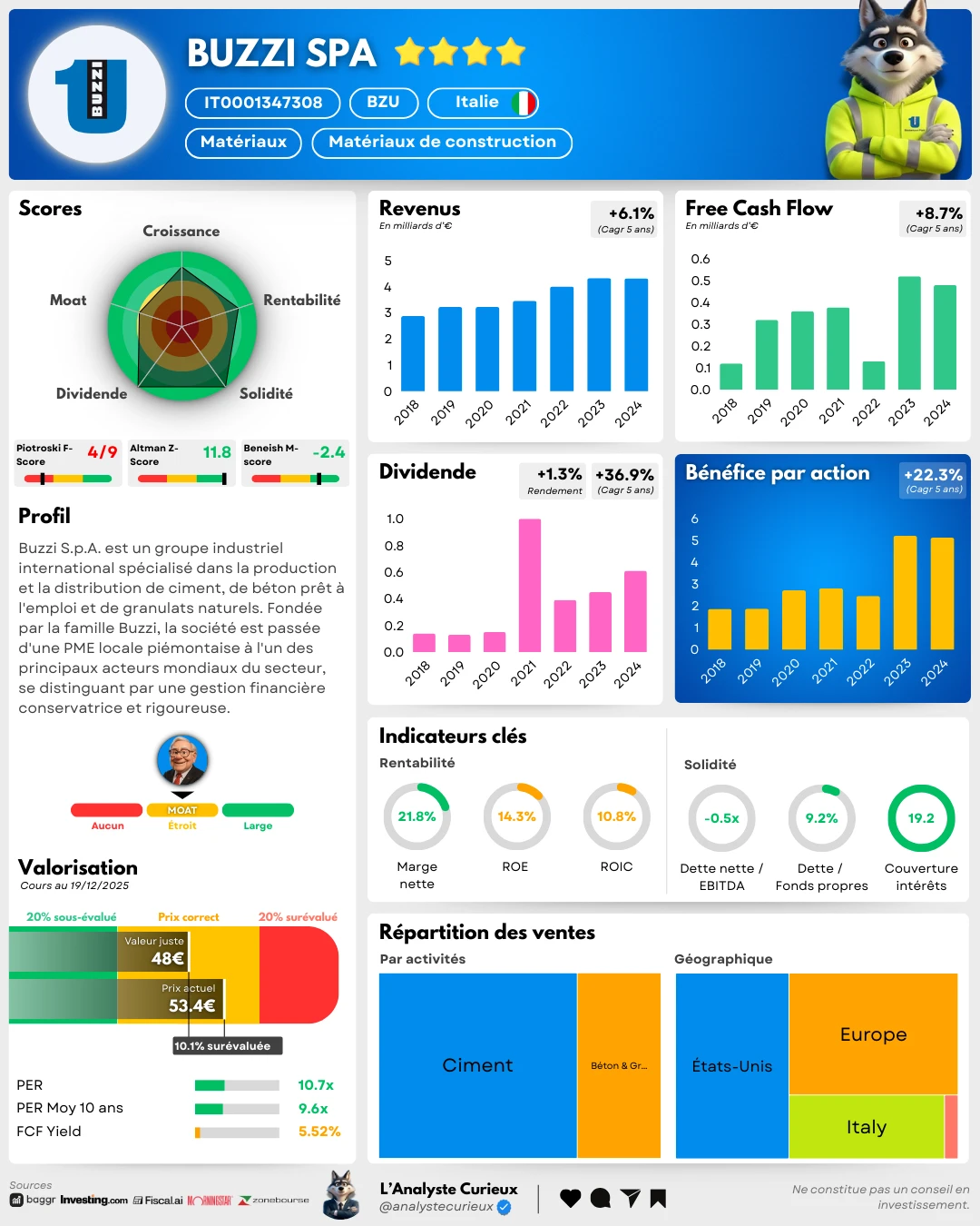 Buzzi SPA buzzi-spa-2025-12-20-4969