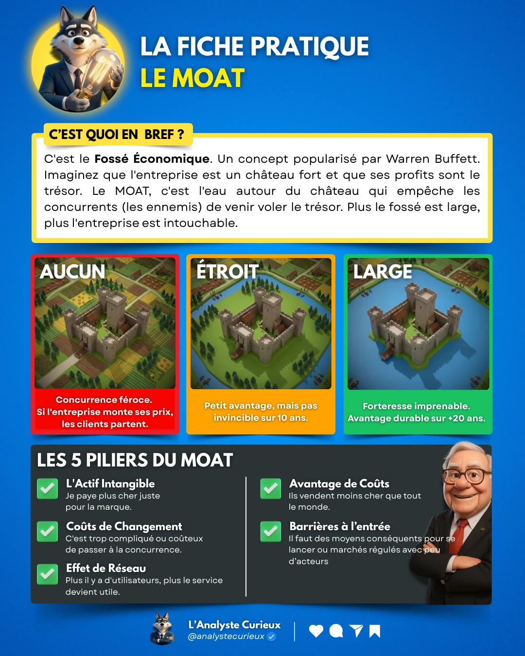 Le MOAT le-moat-2025-12-24-5982