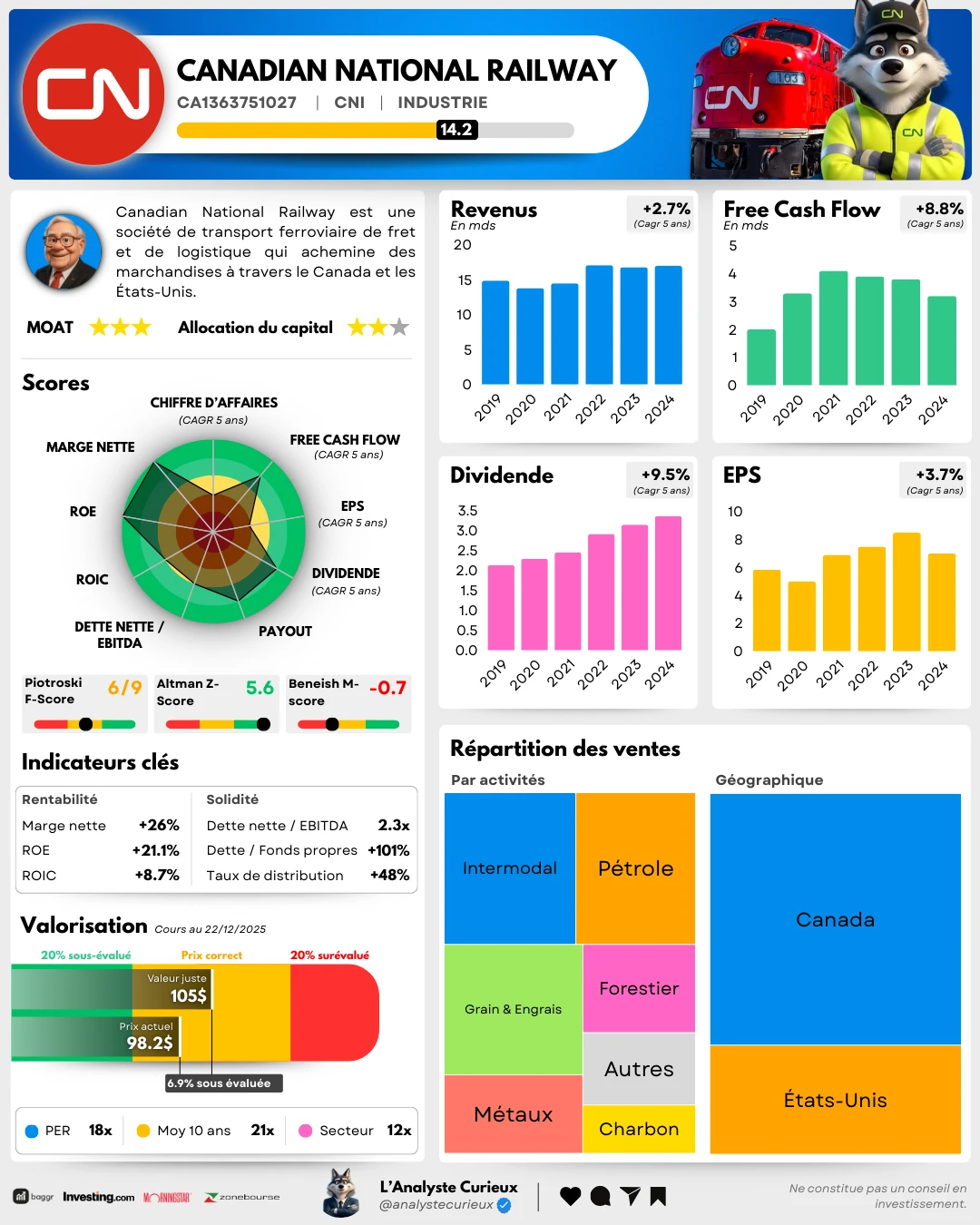 Canadian National Railway canadian-national-railway-2025-12-24-7516