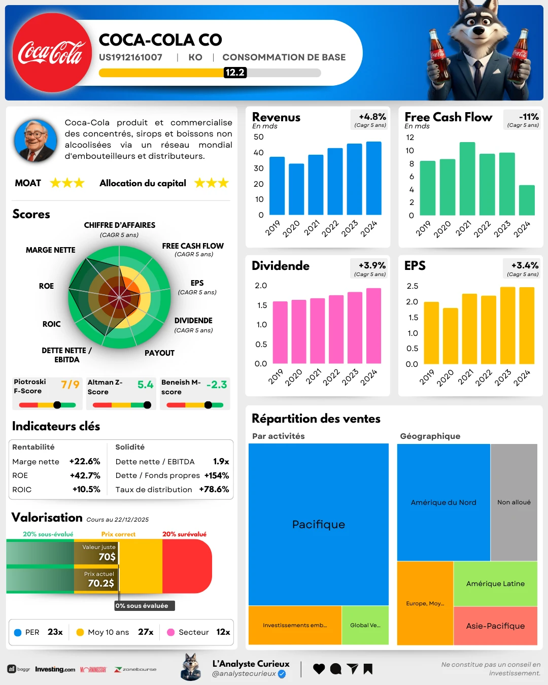 Coca-Cola Co coca-cola-co-2025-12-26-2376