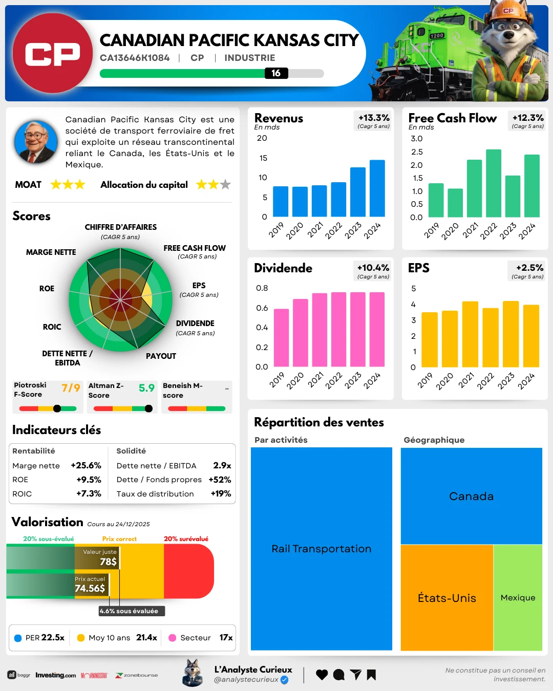 Canadian Pacific Kansas City canadian-pacific-kansas-city-2025-12-26-7885