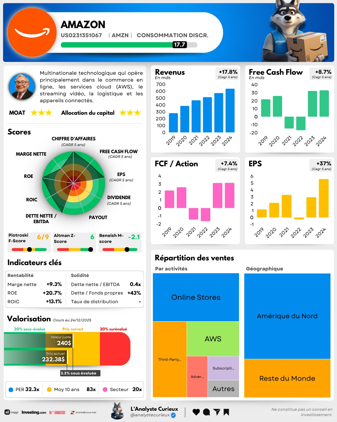 Amazon amazon-2025-12-29-8809