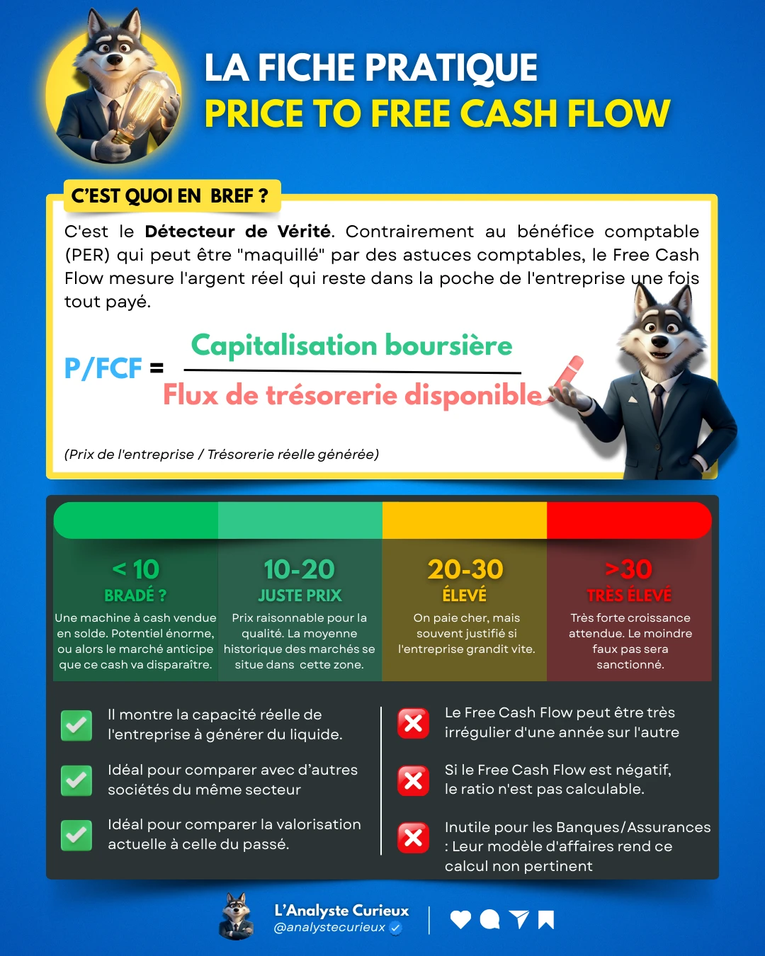 Price to Free Cash Flow (P/FCF) price-to-free-cash-flow-p-fcf-2025-12-30-8332