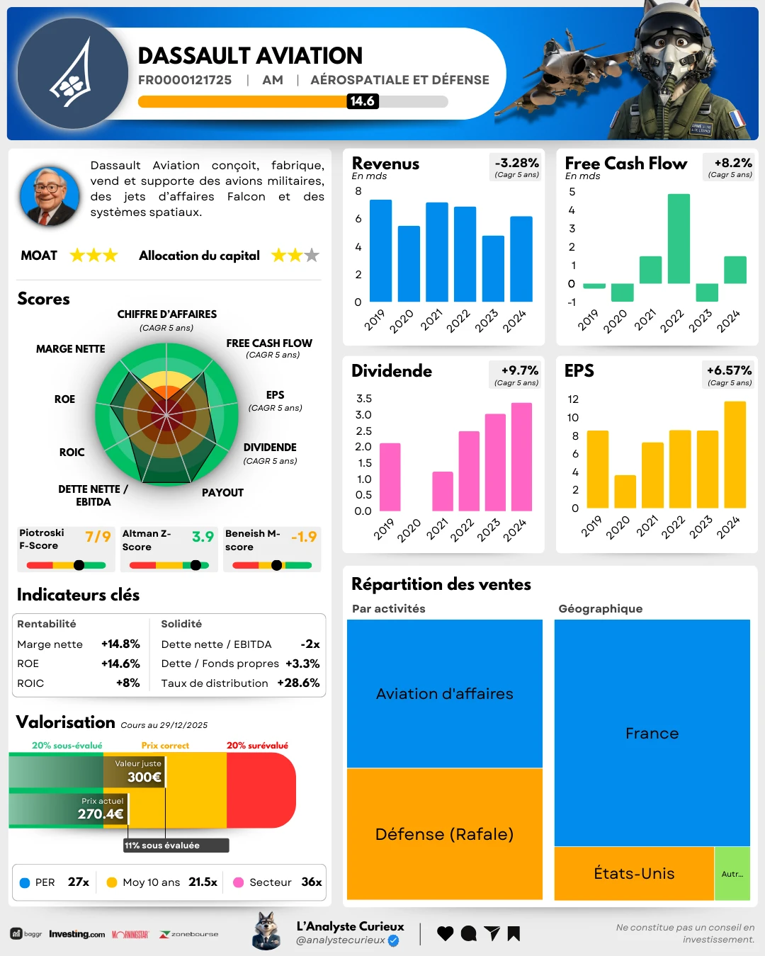 Dassault Aviation dassault-aviation-2025-12-30-6836