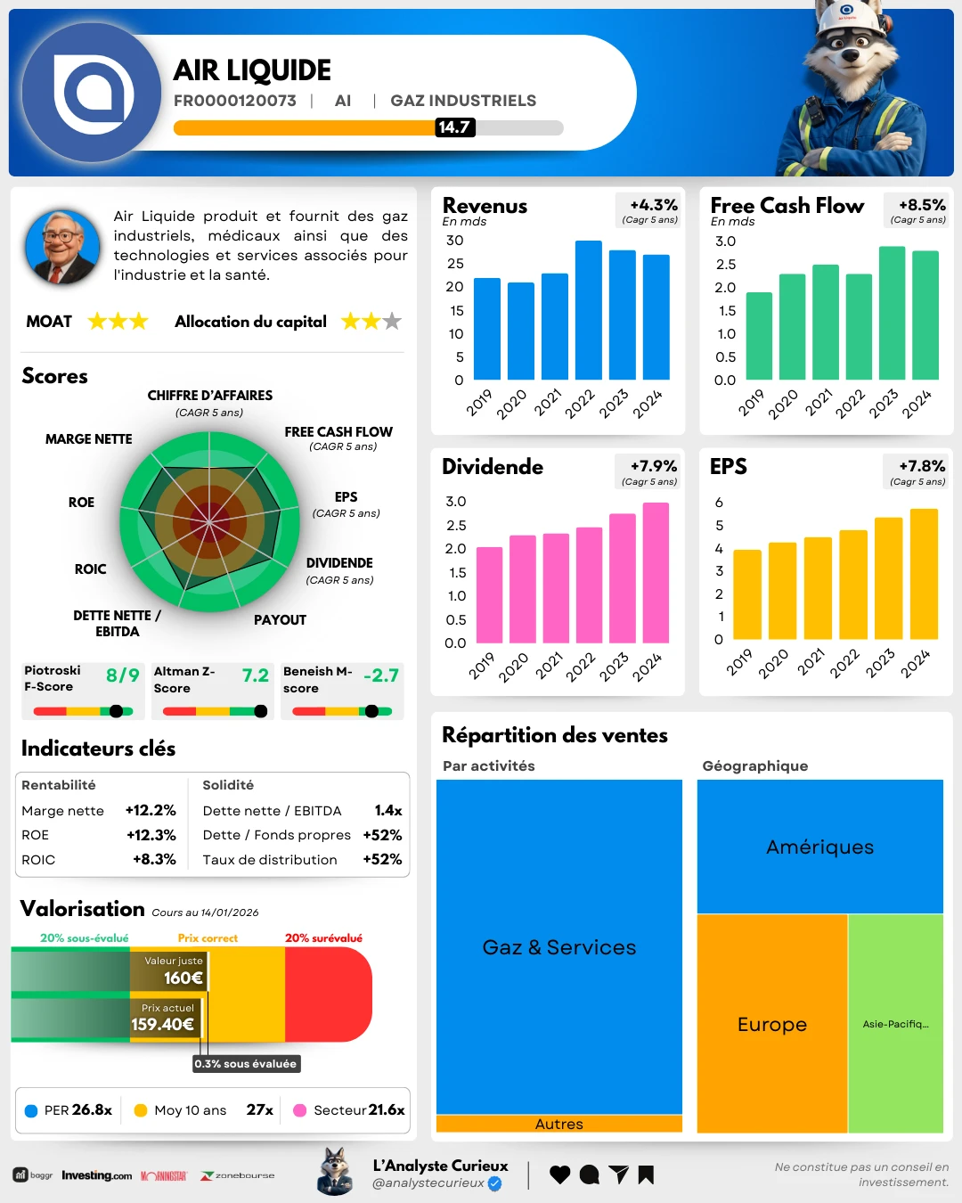 Air Liquide air-liquide-2025-12-13-7645