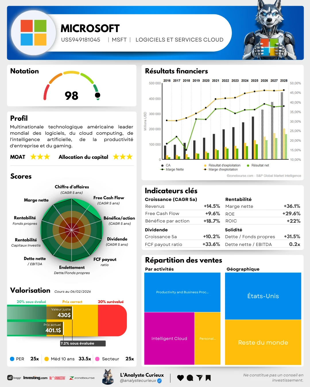 Microsoft microsoft-2025-12-25-0432