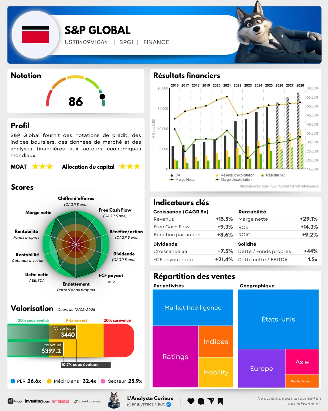 S&P Global s-p-global-2025-12-26-4169