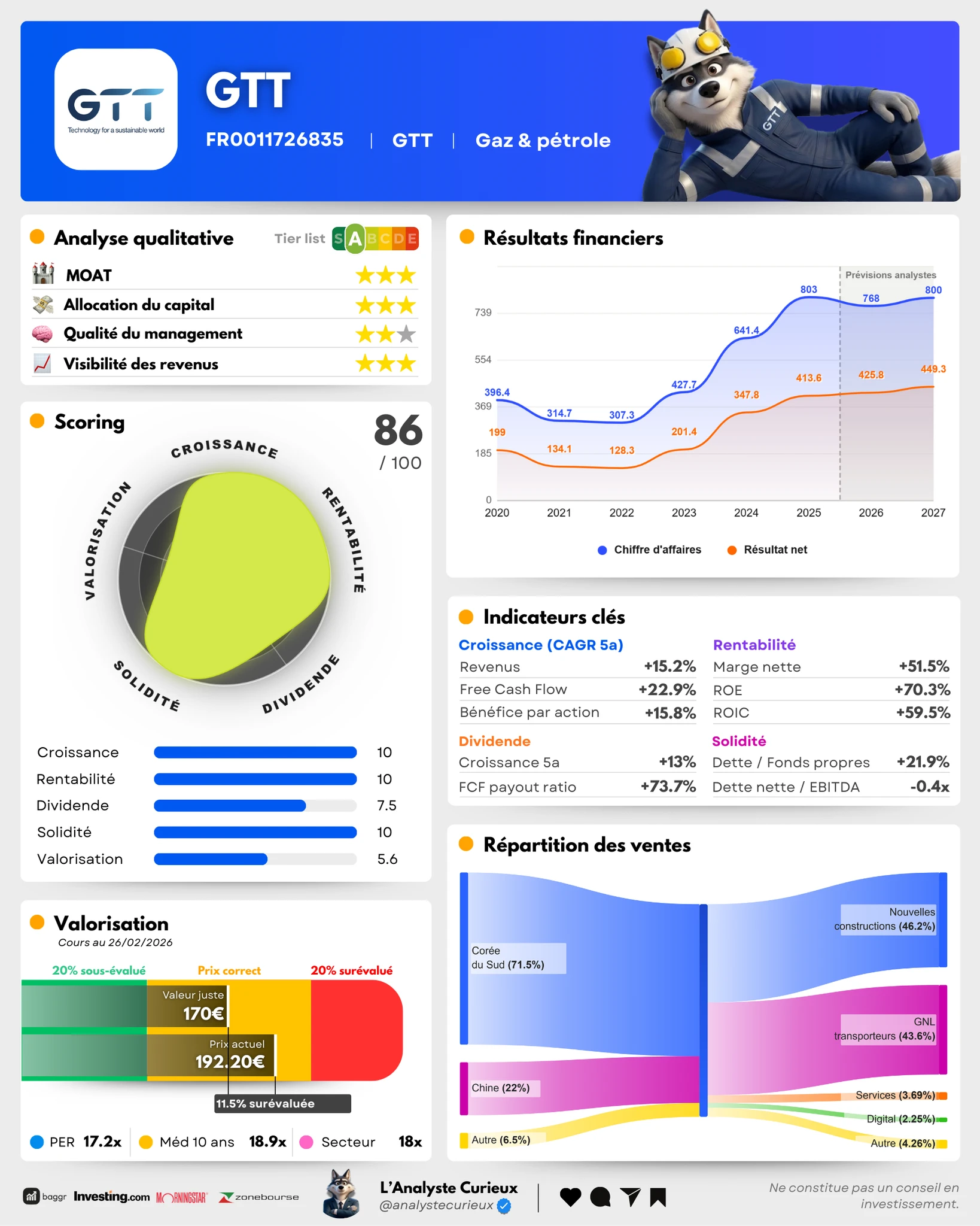 GTT gtt-2025-11-31-4315