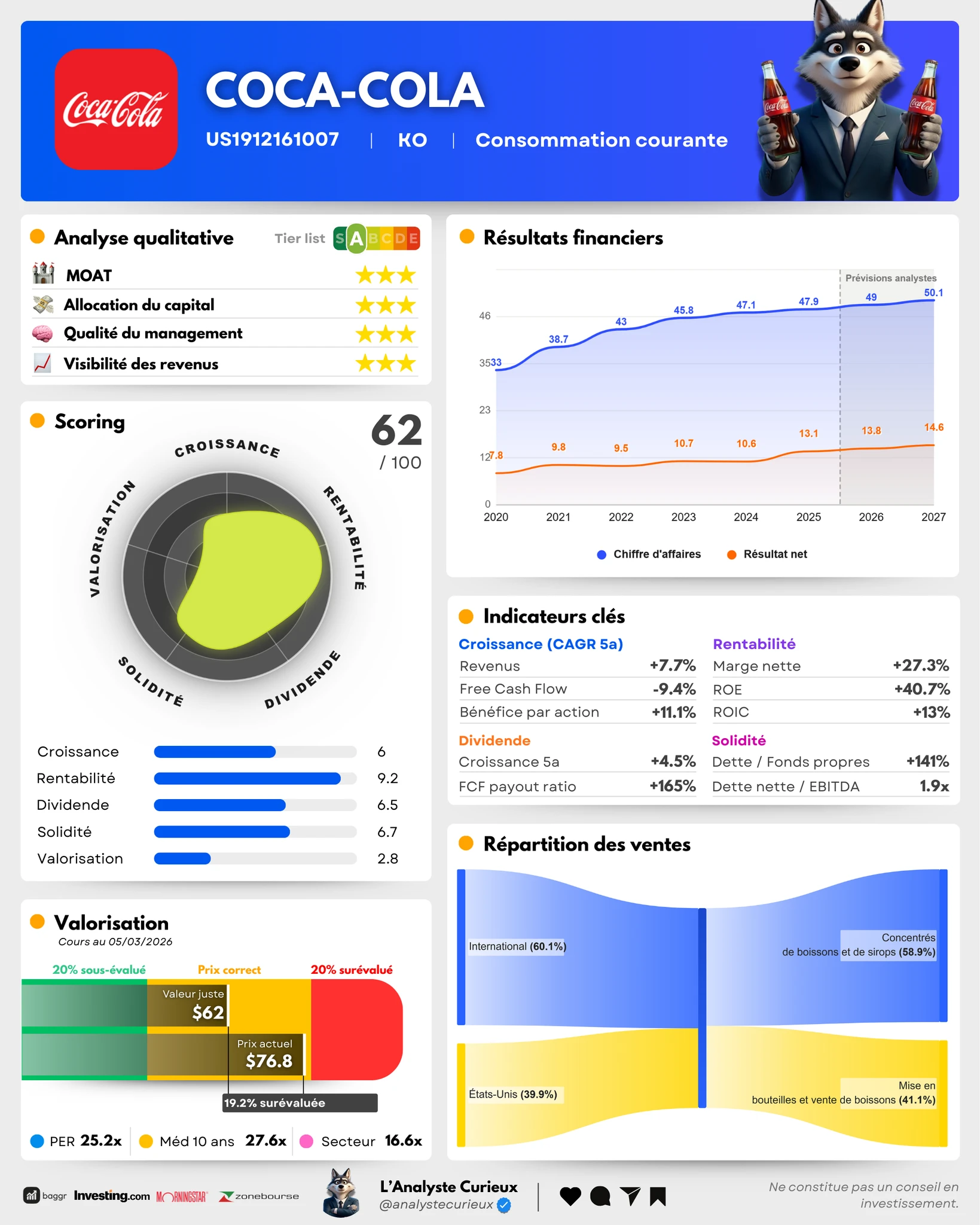 Coca-Cola Co coca-cola-co-2025-12-26-2376