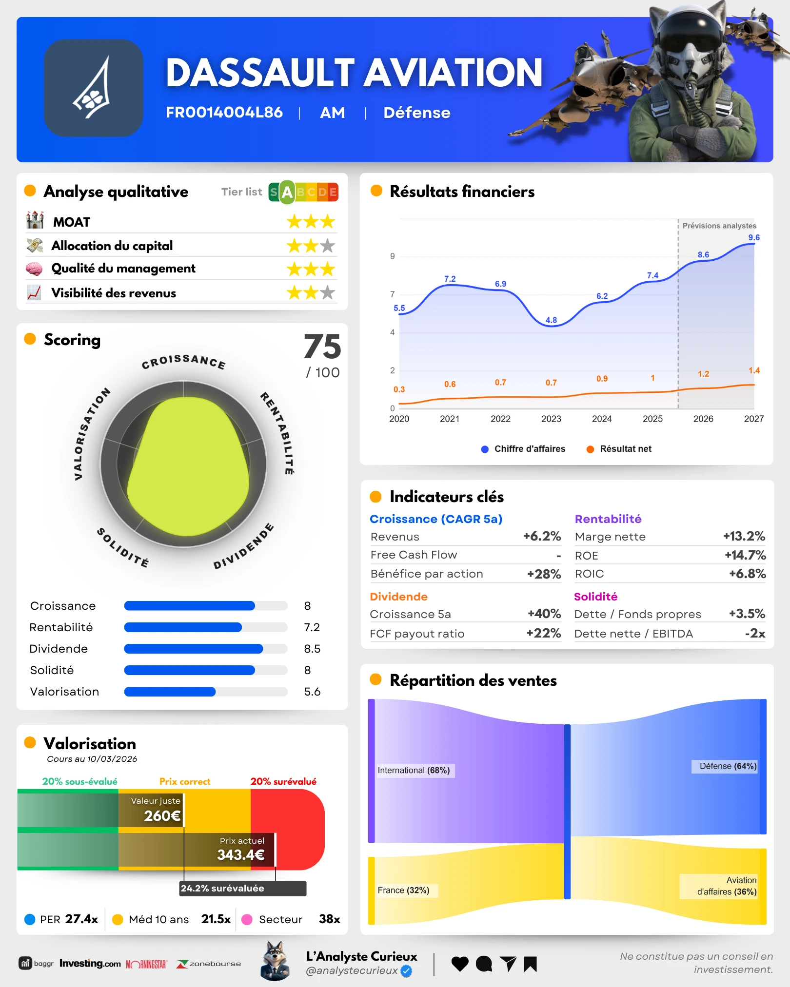 Dassault Aviation dassault-aviation-2025-12-30-6836