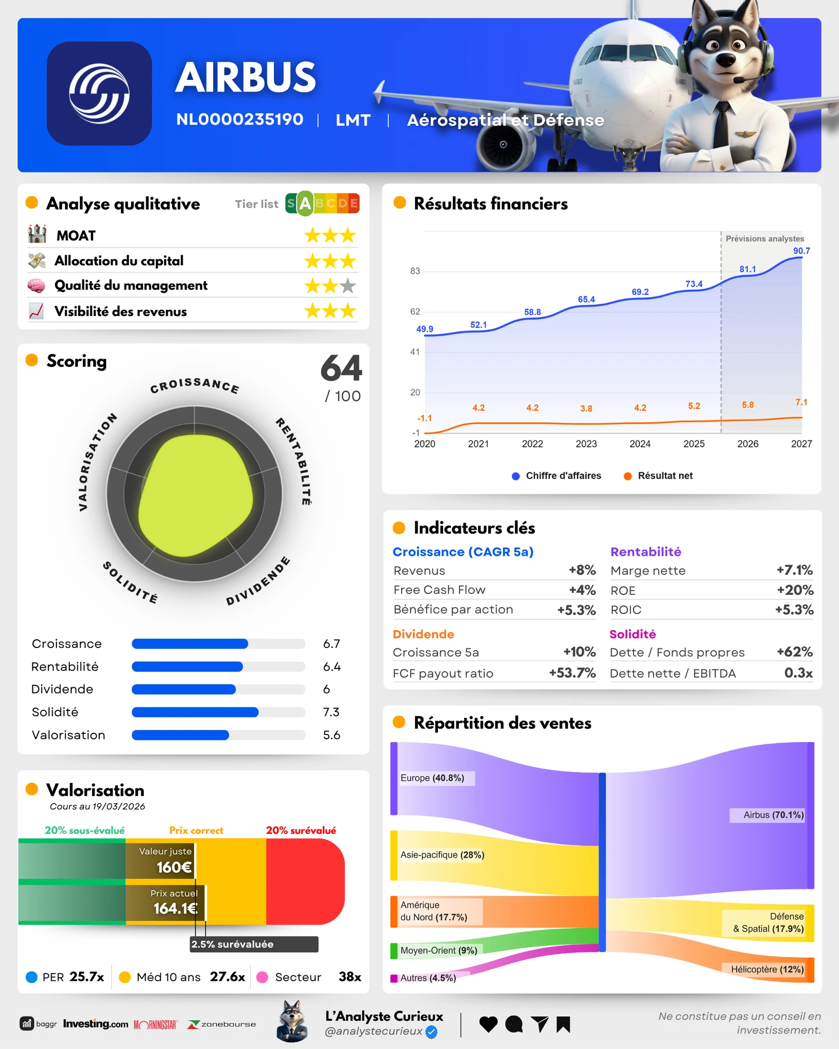 Airbus airbus-2025-11-31-3214