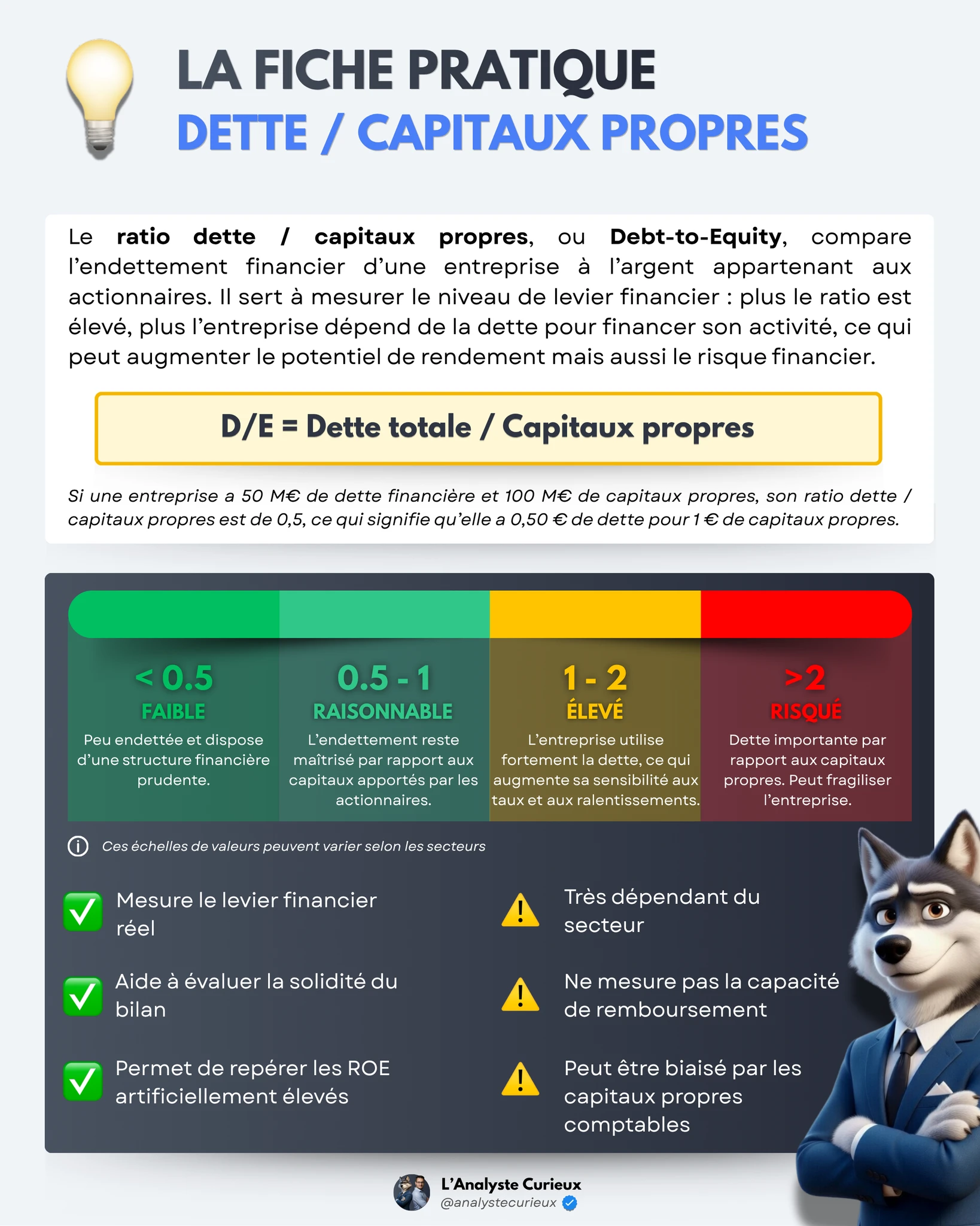 Dette / Capitaux propres dette-capitaux-propres-2025-12-30-5843