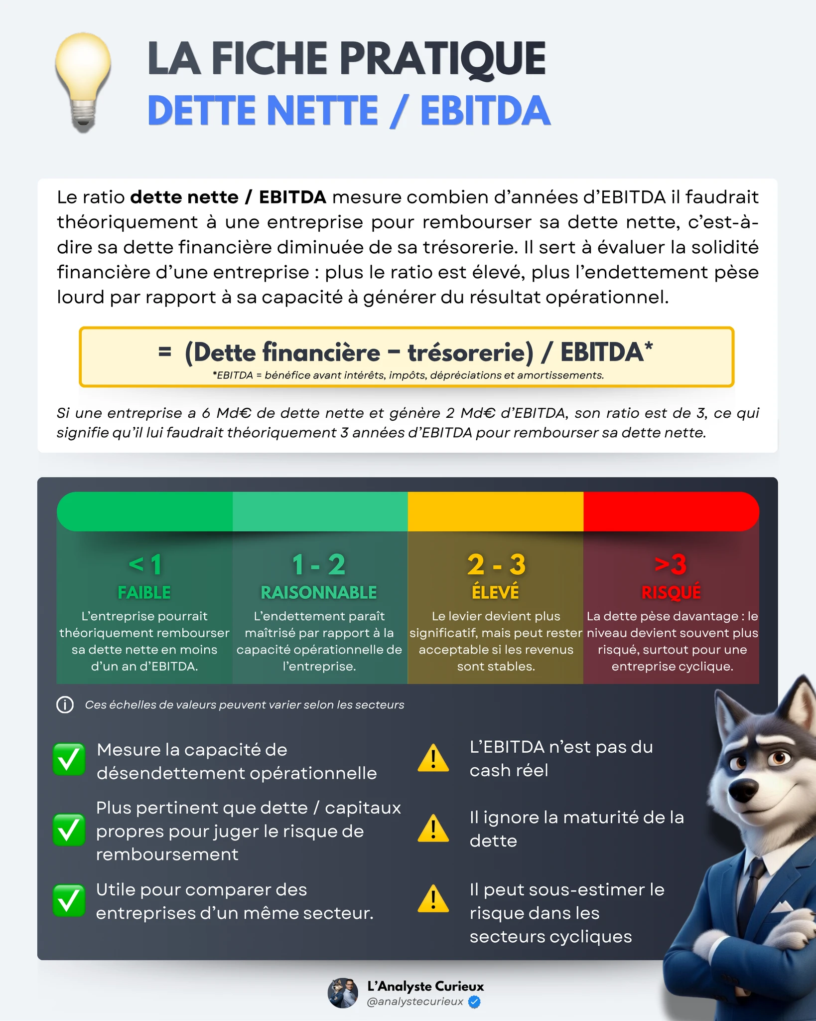 Dette nette / EBITDA dette-nette-ebitda-2025-12-20-8667