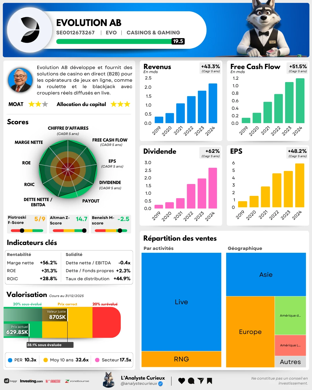 Evolution AB evolution-ab-2026-01-03-9058