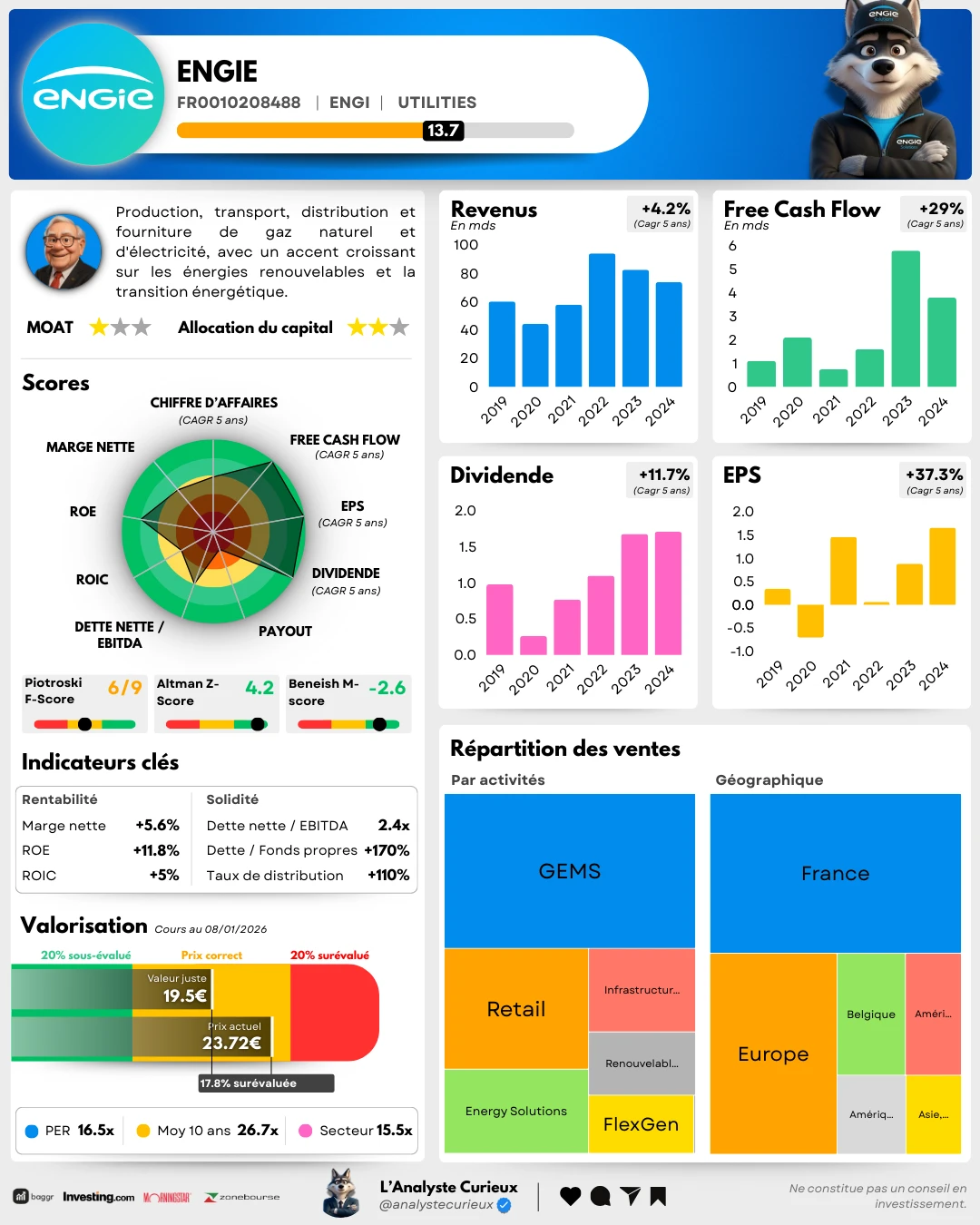 Engie engie-2026-01-09-3006