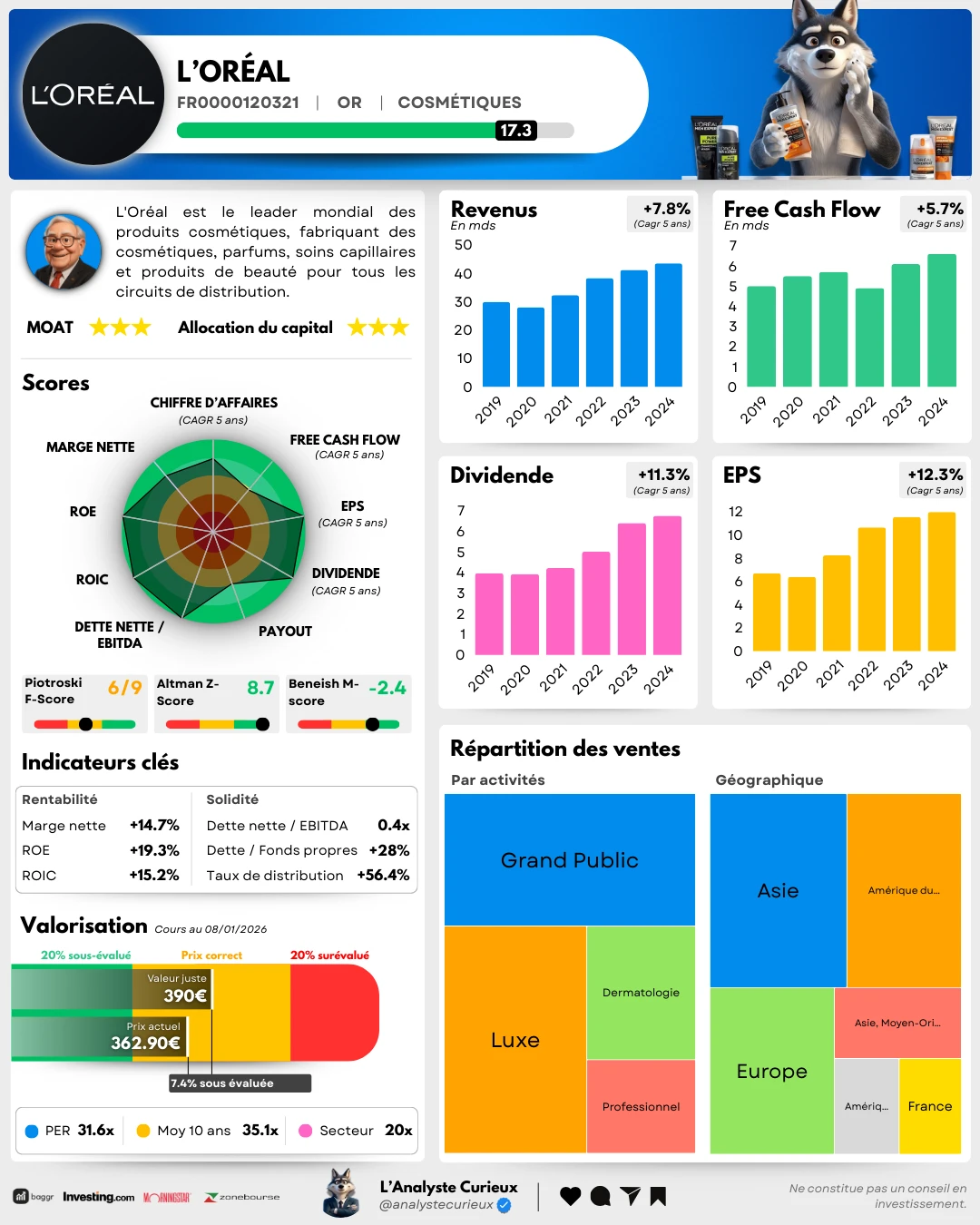 L'Oréal l-oreal-2026-01-10-9468