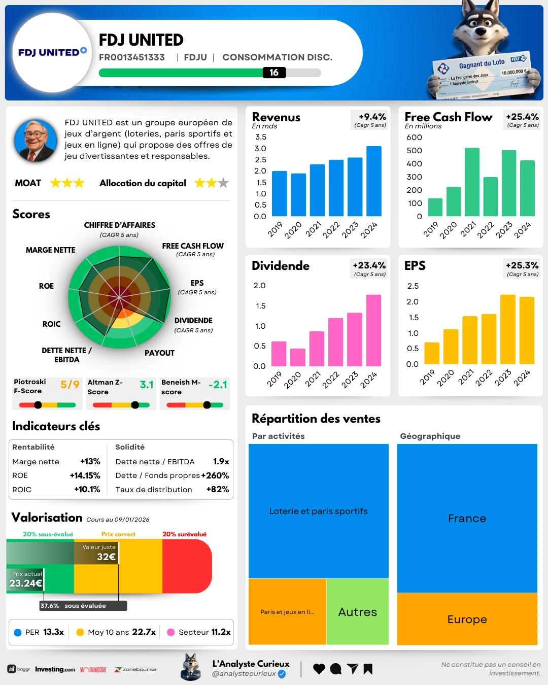 FDJ United fdj-united-2026-01-13-3782