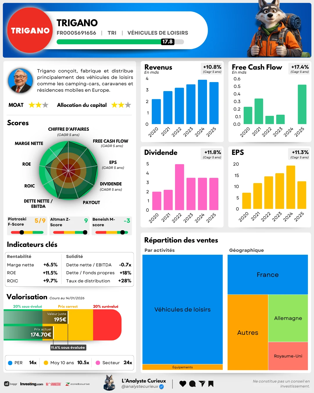 Trigano trigano-2026-01-15-2179