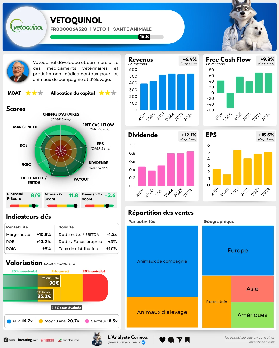 Vetoquinol vetoquinol-2026-01-15-8037