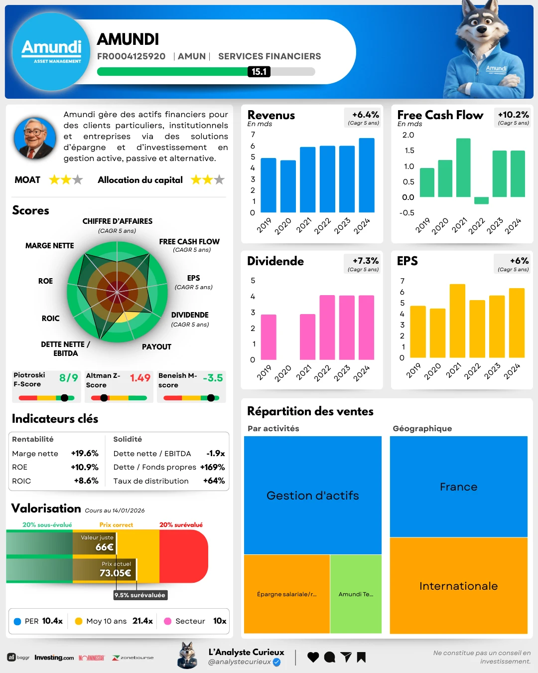 Amundi amundi-2026-01-15-0833