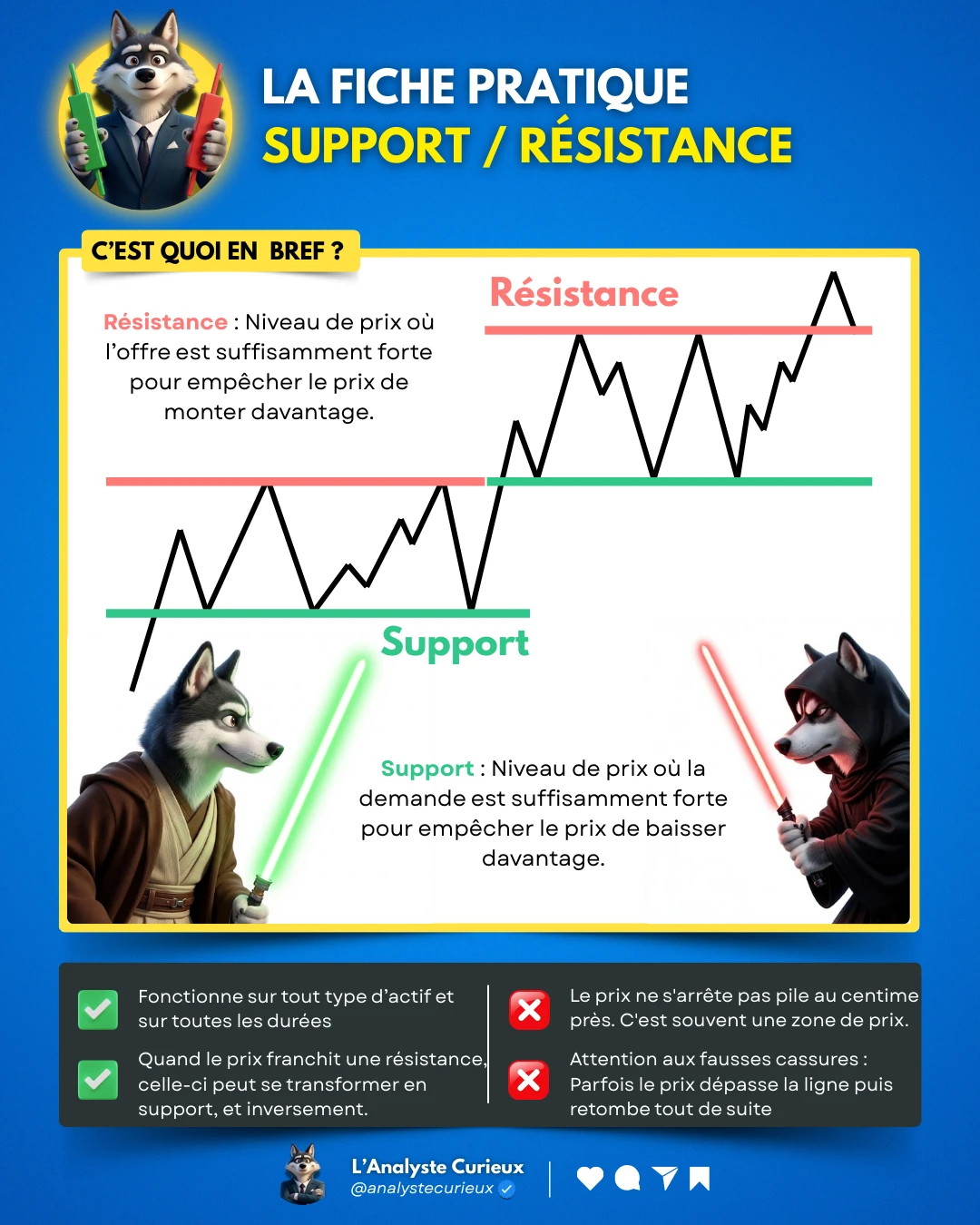 Supports et Résistances supports-et-resistances-2026-01-16-0010