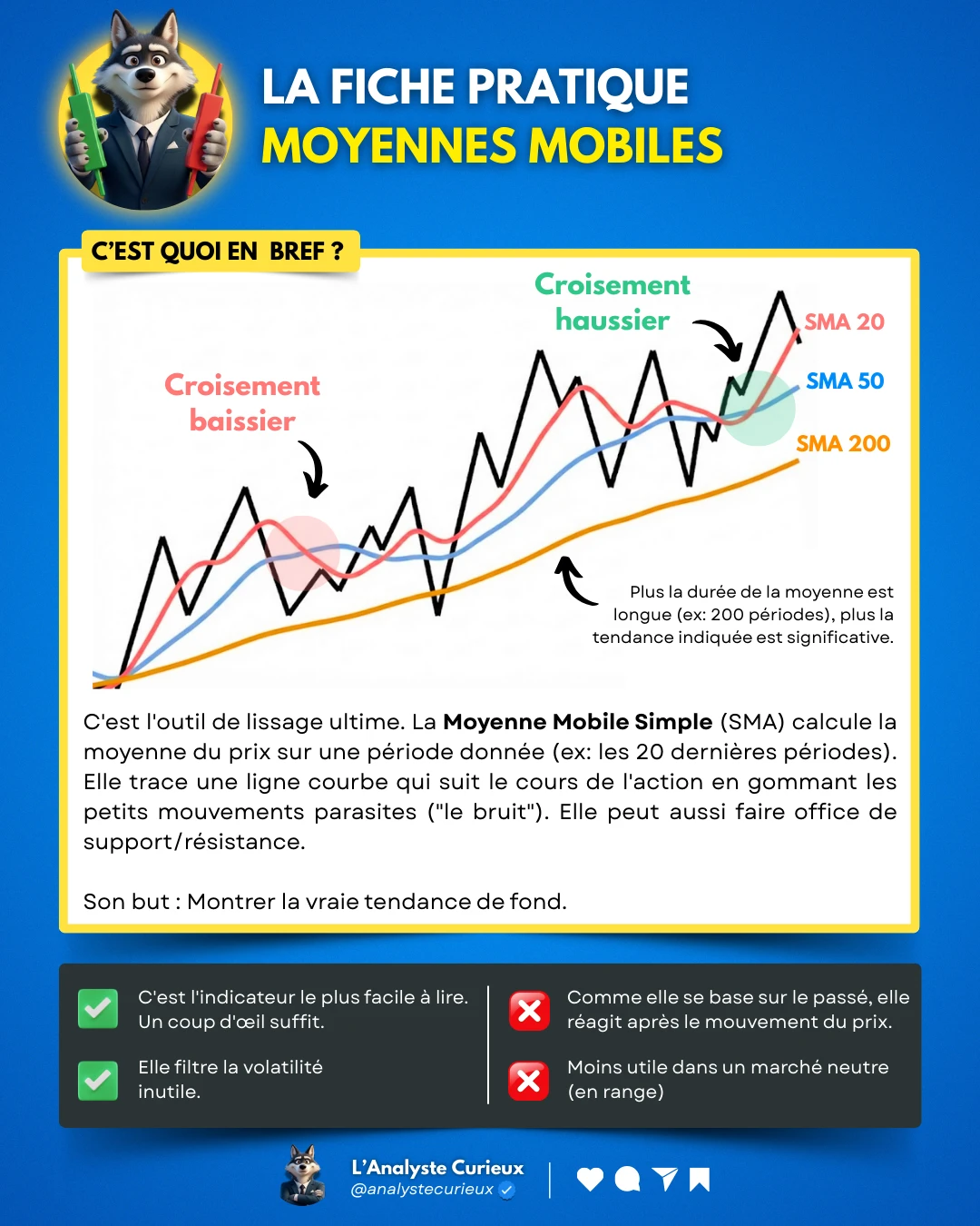 Moyenne Mobile moyenne-mobile-2026-01-17-3555