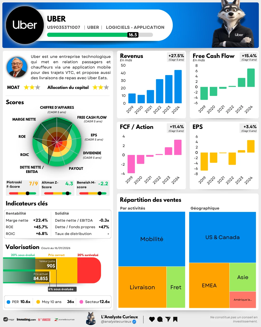 Uber uber-2026-01-19-7724