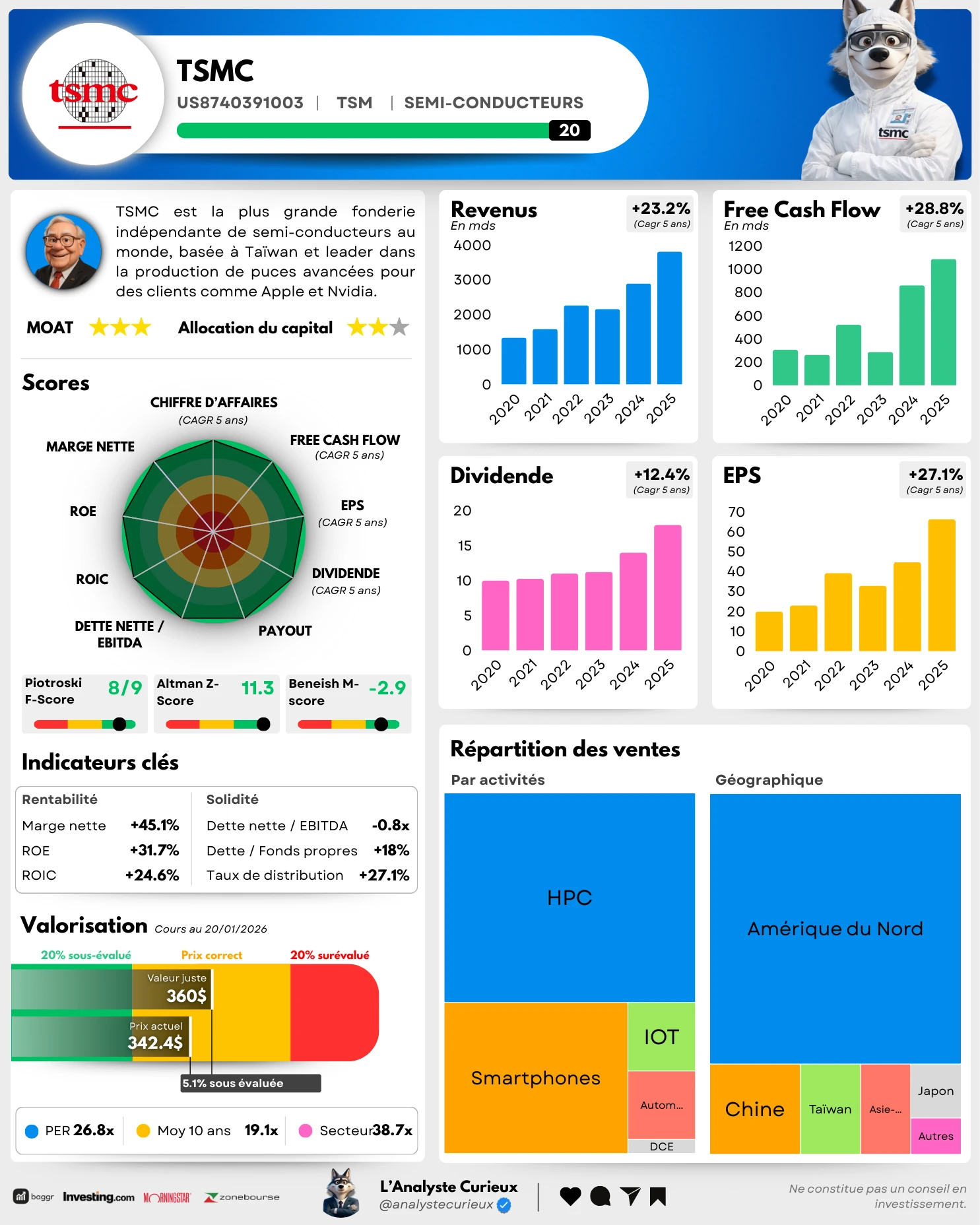 TSMC tsmc-2026-01-27-4900