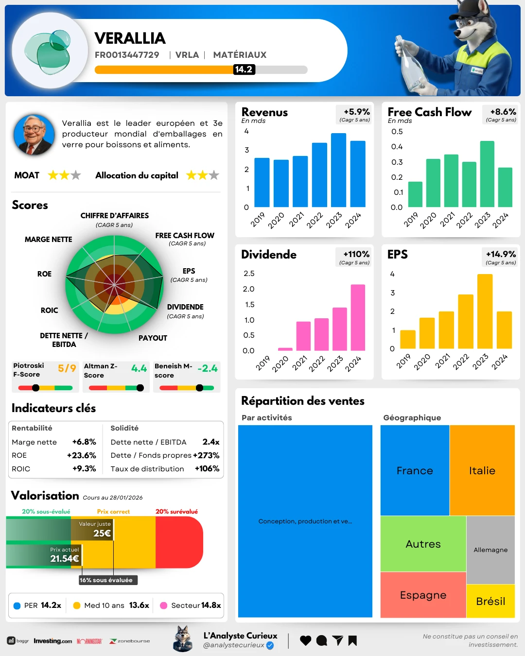 Verallia verallia-2026-01-29-3295