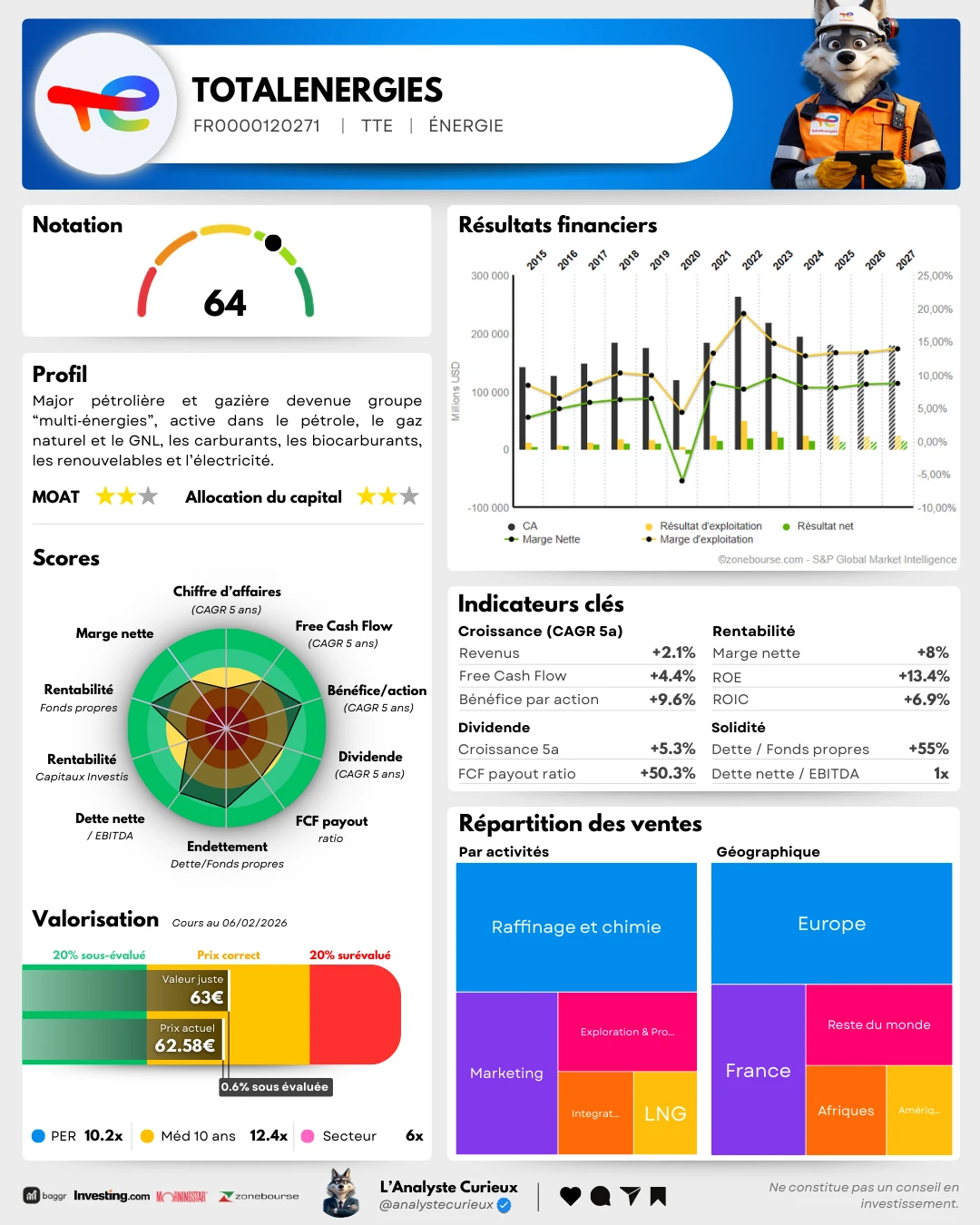 TotalEnergies totalenergies-2025-11-23-4821